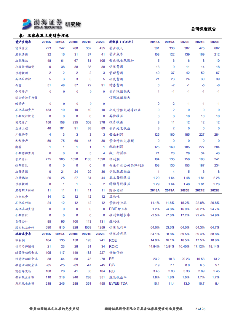 新坐标-深度报告：国内精密冷锻件细分龙头，未来成长可期-2020201223.pdf 第2页