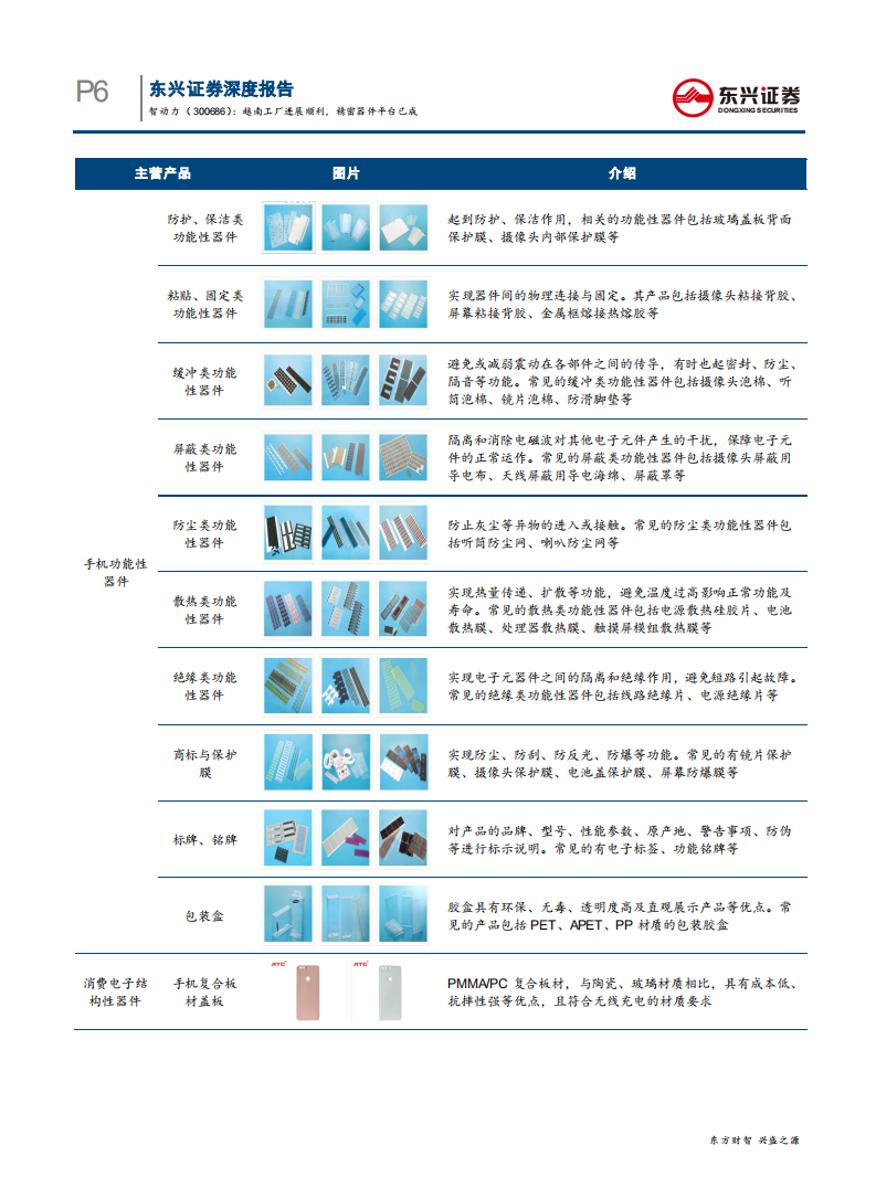 智动力-越南工厂进展顺利，精密器件平台已成-200322.pdf 第6页