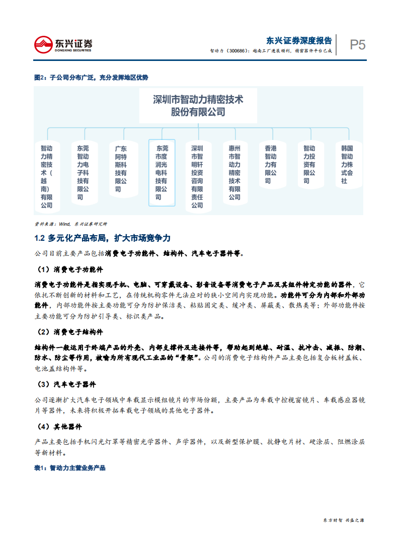 智动力-越南工厂进展顺利，精密器件平台已成-200322.pdf 第5页