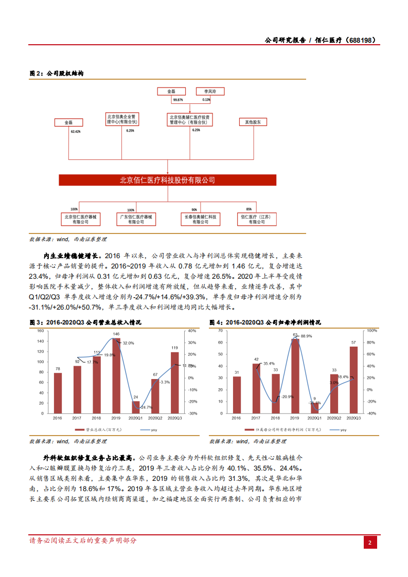 2020年佰仁医疗企业布局介入瓣寻找新的增长点深度研究报告.pdf 第5页