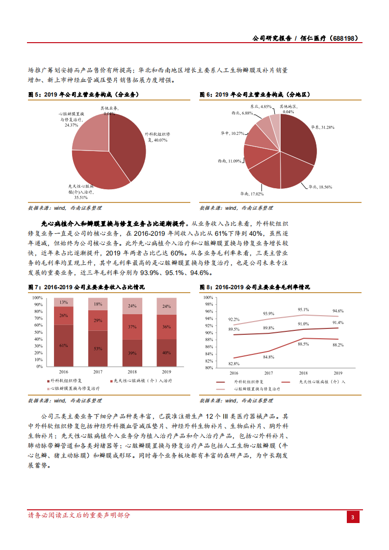 2020年佰仁医疗企业布局介入瓣寻找新的增长点深度研究报告.pdf 第6页