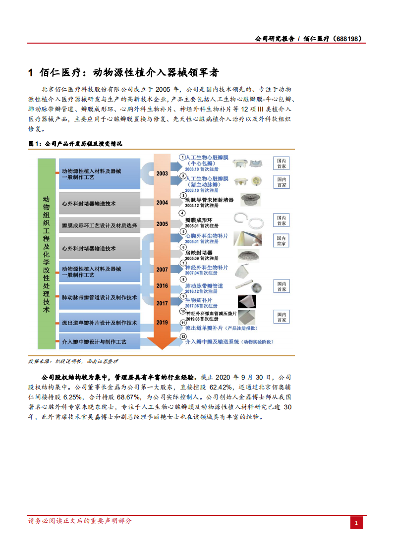 2020年佰仁医疗企业布局介入瓣寻找新的增长点深度研究报告.pdf 第4页