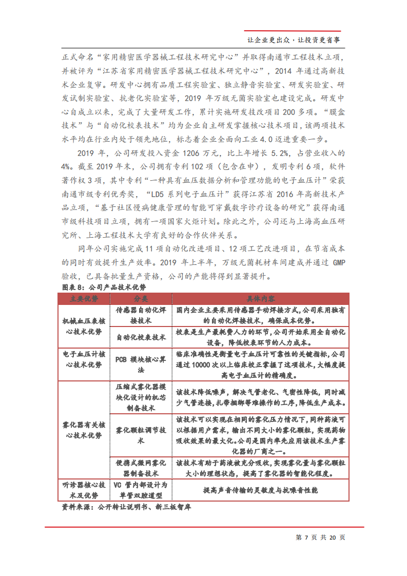 2020年鹿得医疗企业打造&ldquo;智能医疗&rdquo;生态模式深度研究报告.pdf 第6页