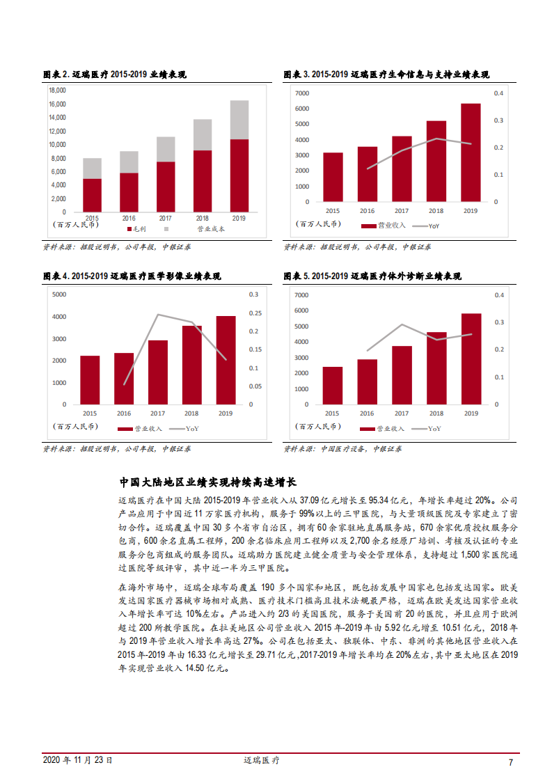 2020年迈瑞医疗企业创新投入产品兼顾高中低端市场深度研究报告.pdf 第6页