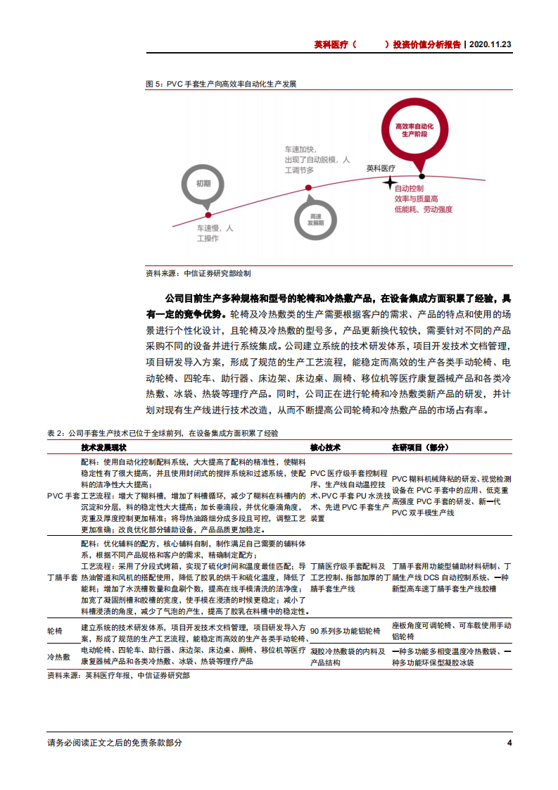 2020年英科医疗企业投资价值分析报告一次性手套全球竞争优势及布局分析.pdf 第6页