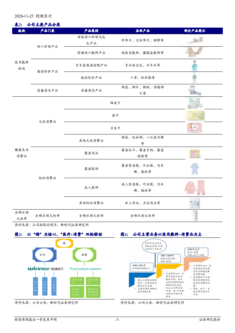 2020年稳健医疗打造全棉高端品牌企业深度研究报告.pdf 第6页