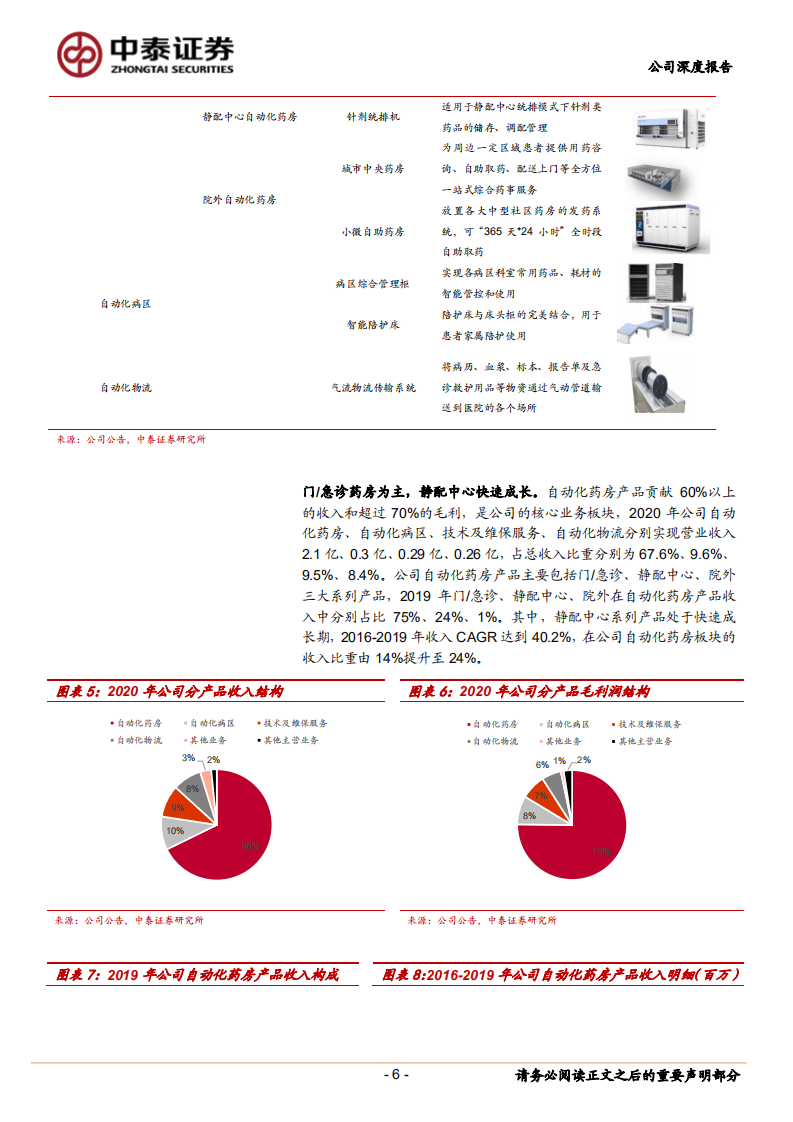 艾隆科技-医疗智能化稀缺标的，开启扩张新征程-210526.pdf 第6页