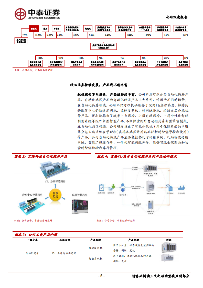 艾隆科技-医疗智能化稀缺标的，开启扩张新征程-210526.pdf 第5页