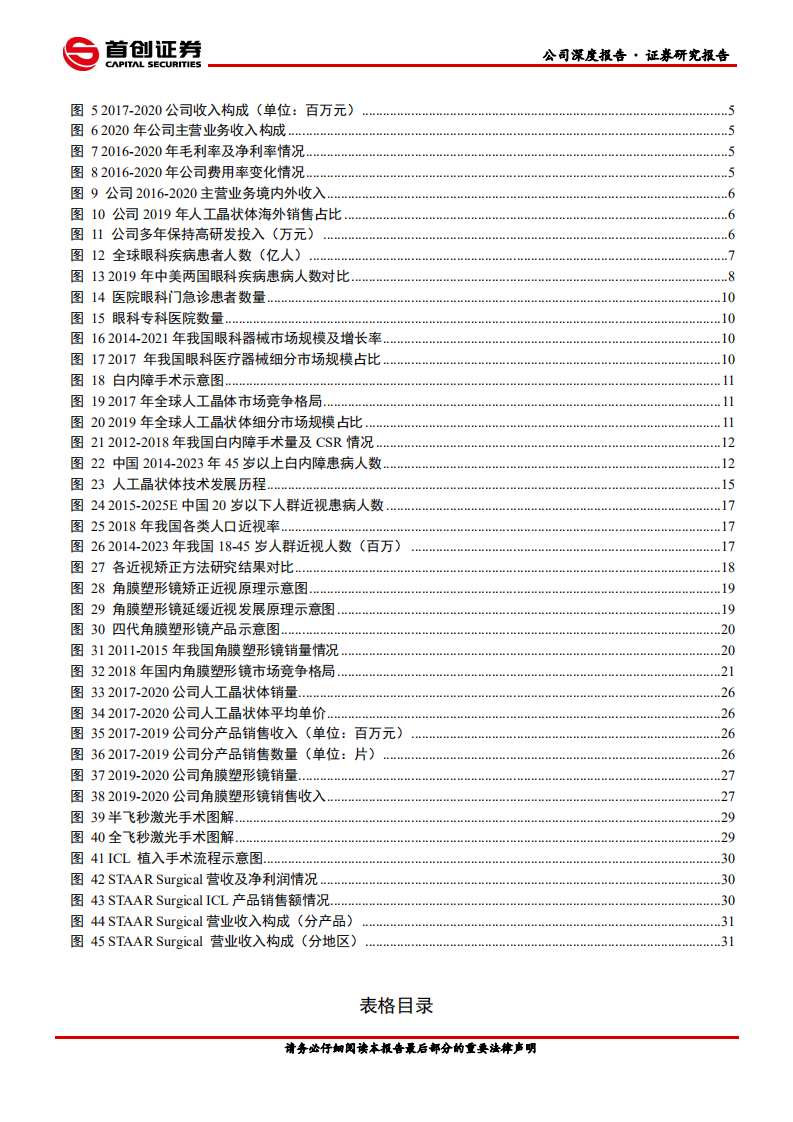 爱博医疗-公司深度报告：技术驱动的平台型眼科器械公司-210509.pdf 第4页