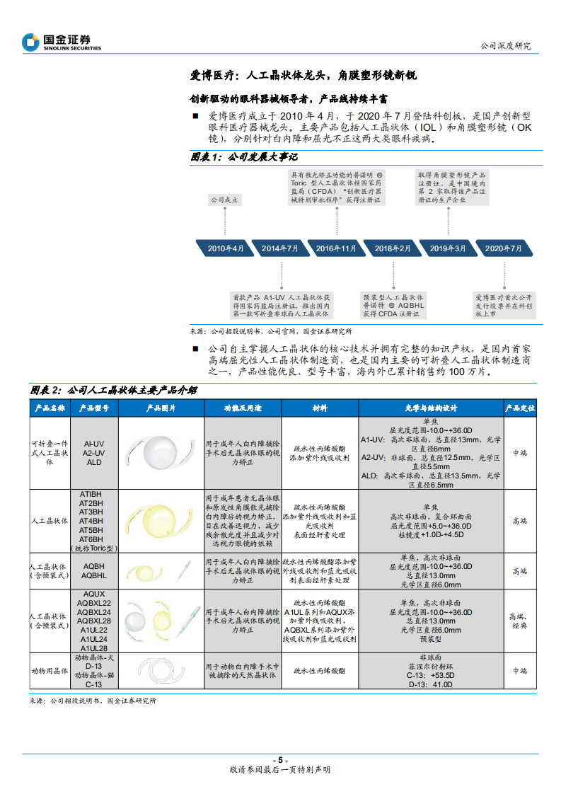 爱博医疗-人工晶状体先锋，角膜塑形镜再蓄新动能-20201207.pdf 第5页