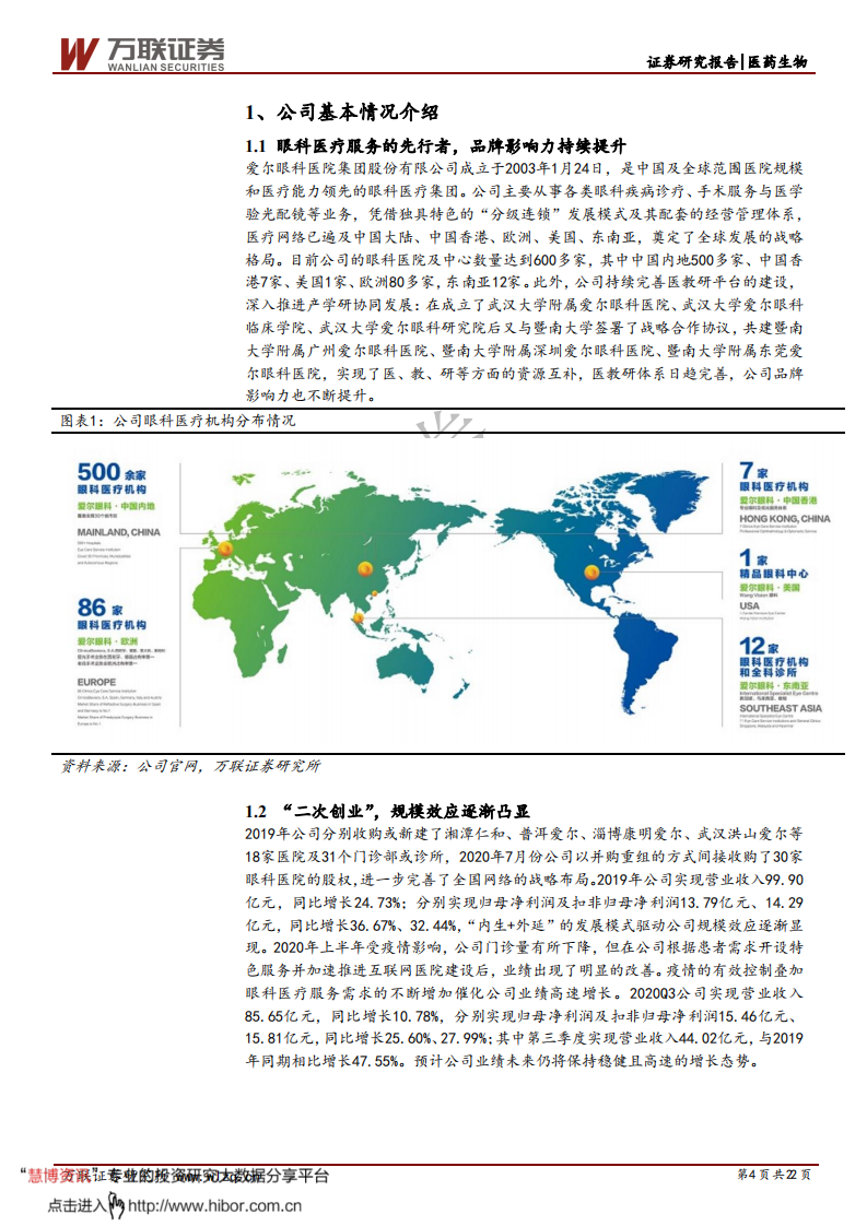 爱尔眼科-首次覆盖报告：眼科医疗服务龙头，高端转型、量价齐升-210119.pdf 第4页