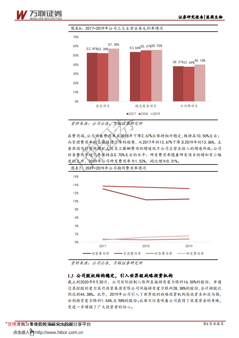 爱尔眼科-首次覆盖报告：眼科医疗服务龙头，高端转型、量价齐升-210119.pdf 第6页