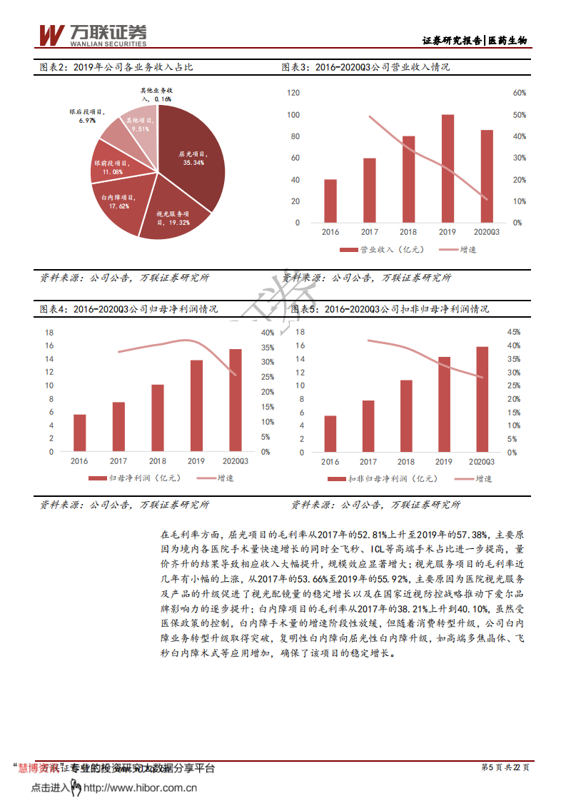 爱尔眼科-首次覆盖报告：眼科医疗服务龙头，高端转型、量价齐升-210119.pdf 第5页