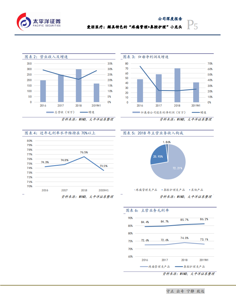 爱朋医疗-颇具特色的&ldquo;疼痛管理+鼻腔护理&rdquo;小龙头-200216.pdf 第5页