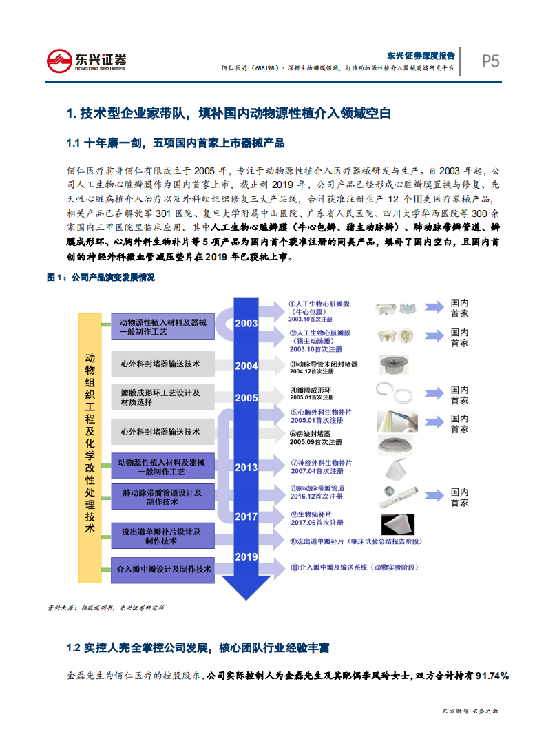 佰仁医疗-深耕生物瓣膜领域，打造动物源性植介入器械高端研发平台-200623.pdf 第5页