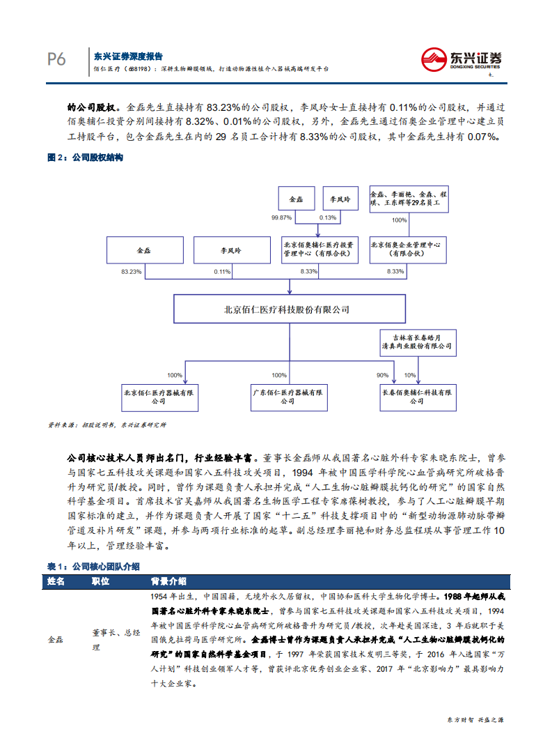 佰仁医疗-深耕生物瓣膜领域，打造动物源性植介入器械高端研发平台-200623.pdf 第6页