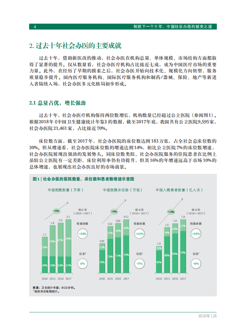 波士顿咨询：中国社会办医的蜕变之道，制胜下一个十年.pdf 第6页