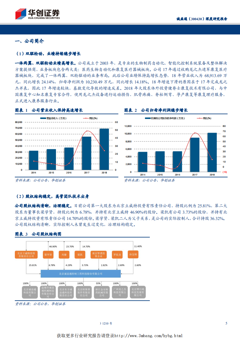 诚益通--一体两翼、双轮驱动，享康复医疗高成长红利-190430.pdf 第5页