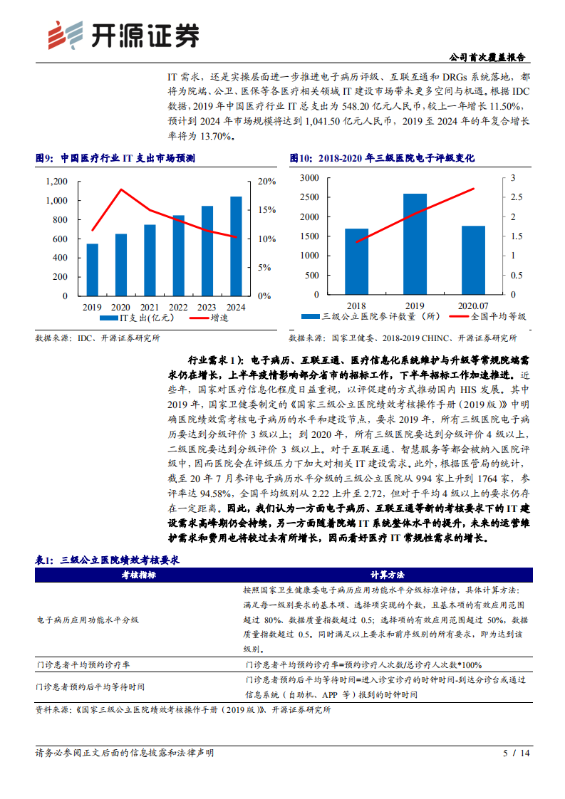 创业慧康-公司首次覆盖报告：医疗收入占比持续提升，持续受益行业需求释放.pdf 第5页
