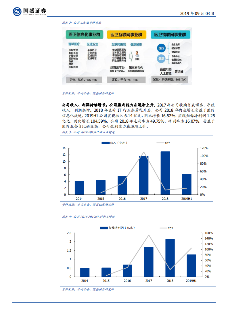 创业慧康-医疗IT订单高速增长，创新业务落地开启运营-190903.pdf 第6页