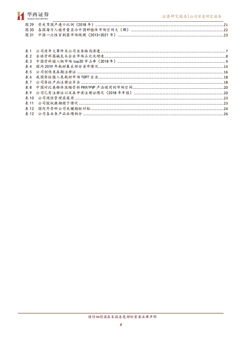 大博医疗-持续深耕高景气度骨科赛道，产品线布局齐全-200317.pdf 第3页