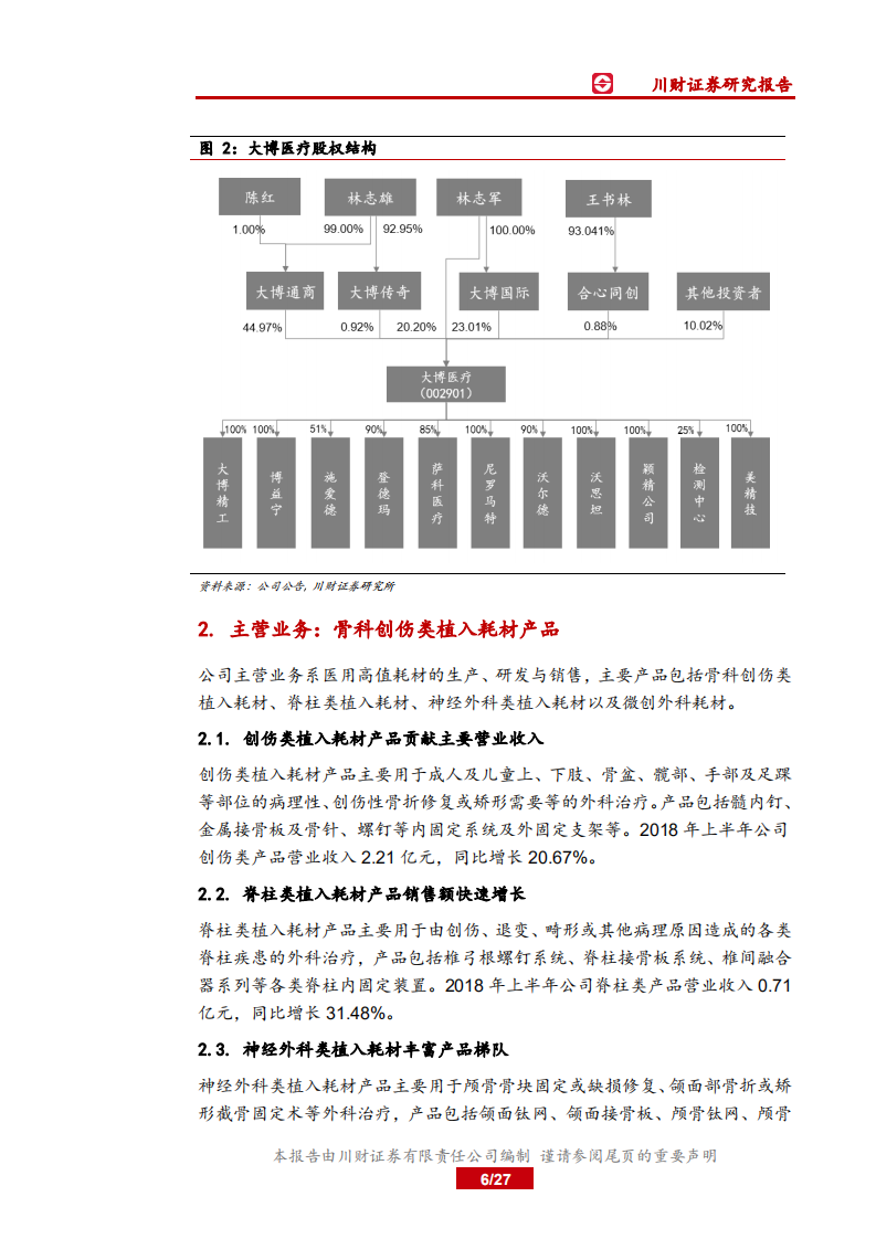 大博医疗：骨科耗材领域优质企业，各项业务快速增长.pdf 第6页