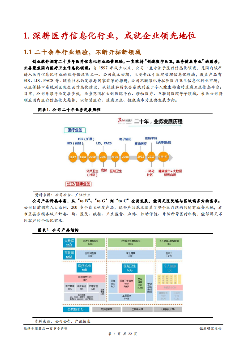 创业软件-深度报告：医疗IT领先者，构建&ldquo;互联网+医疗健康&rdquo;生态圈-181223.pdf 第4页