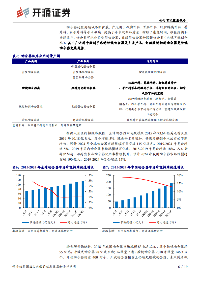 戴维医疗-公司首次覆盖报告：国内电动腔镜吻合器领跑者-20200725.pdf 第6页