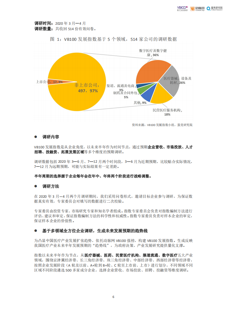 蛋壳研究院：VB100医疗产业发展指数报告.pdf 第6页
