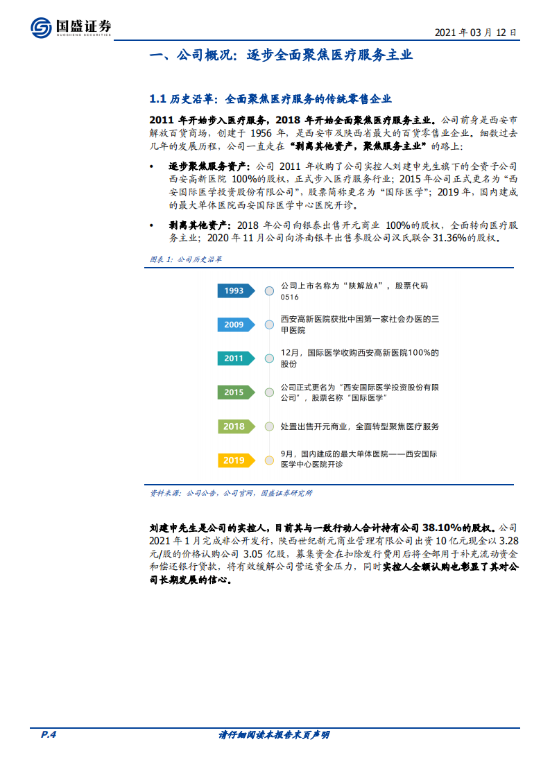 国际医学-&ldquo;量价齐升&rdquo;的中西部地区大型医疗集团-210312.pdf 第4页