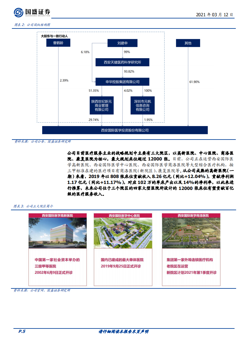 国际医学-&ldquo;量价齐升&rdquo;的中西部地区大型医疗集团-210312.pdf 第5页