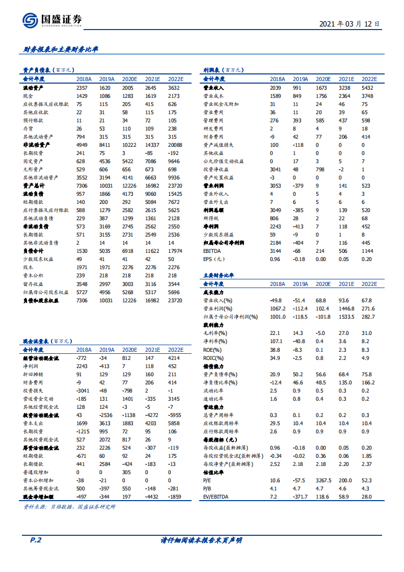 国际医学-&ldquo;量价齐升&rdquo;的中西部地区大型医疗集团-210312.pdf 第2页