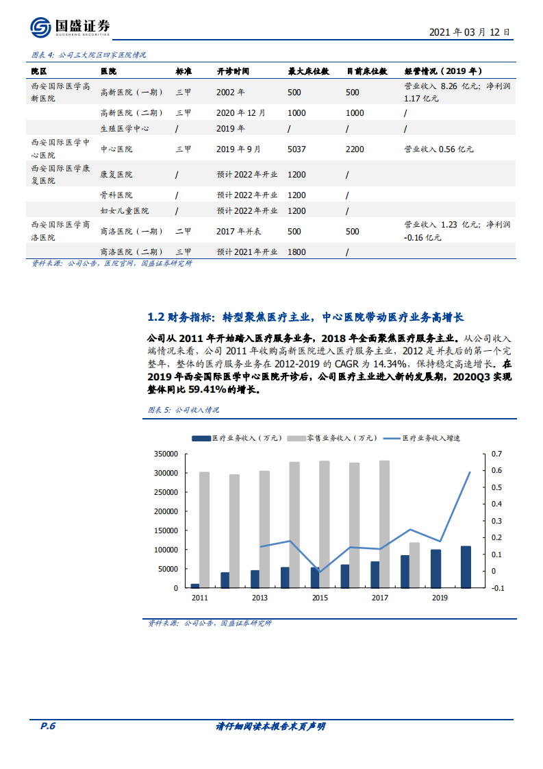 国际医学-&ldquo;量价齐升&rdquo;的中西部地区大型医疗集团-210312.pdf 第6页