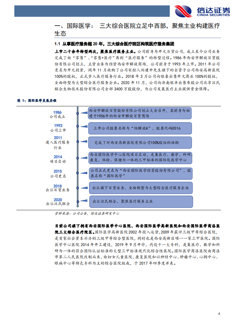 国际医学-公司深度报告：民营医疗新高地，筑巢引凤待时飞-210112.pdf 第4页