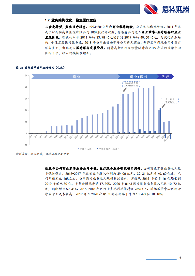 国际医学-公司深度报告：民营医疗新高地，筑巢引凤待时飞-210112.pdf 第6页