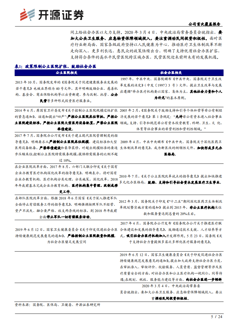 国际医学-公司首次覆盖报告：2020年起医院板块产能提升，利润有望加速释放-20200718.pdf 第5页