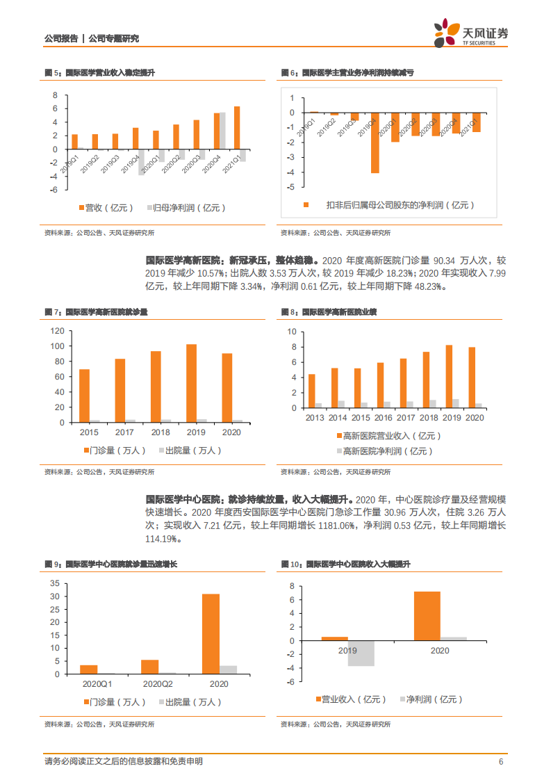 国际医学-中心医院通过JCI认证，迈向高质量发展新征程-210529.pdf 第6页