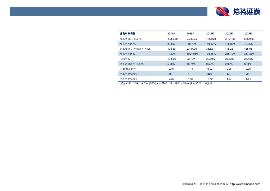 国际医学-深度报告：大型综合医院全面开诊在即，助推区域医疗服务龙头快速发展-190816.pdf 第3页
