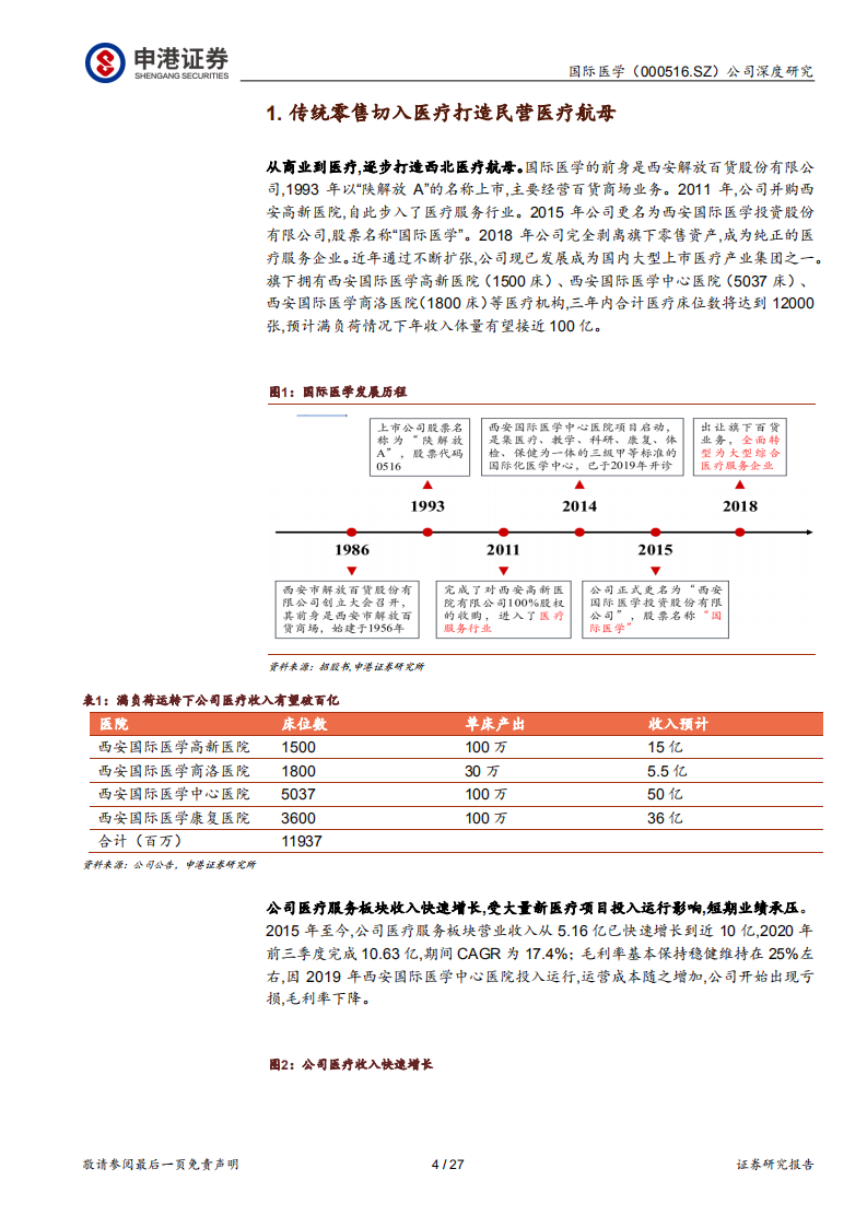 国际医学-西北医疗航母-20201202.pdf 第4页