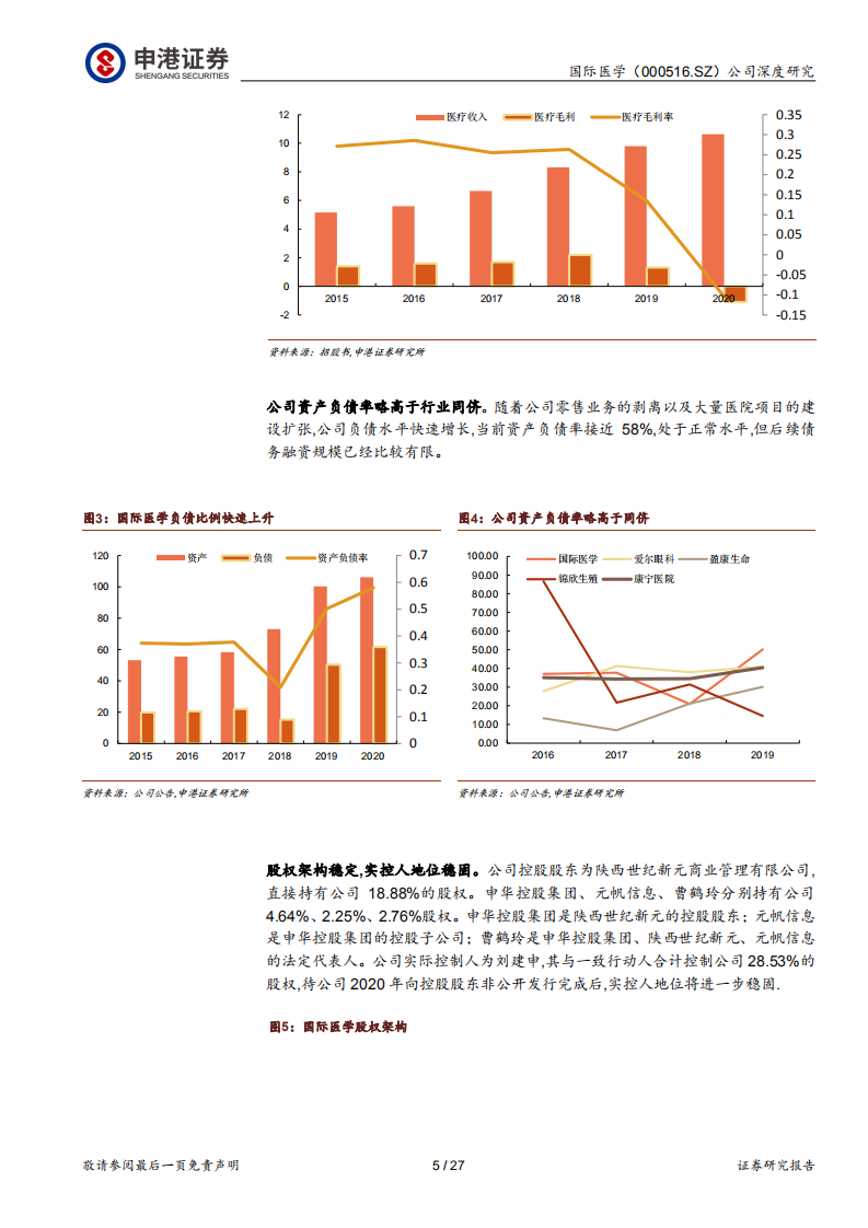 国际医学-西北医疗航母-20201202.pdf 第5页