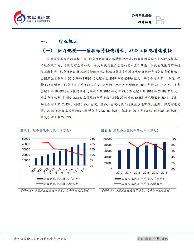 国际医学-综合性医院优质标的，稀缺人才设备铸就宽广护城河-210221 v.pdf 第5页