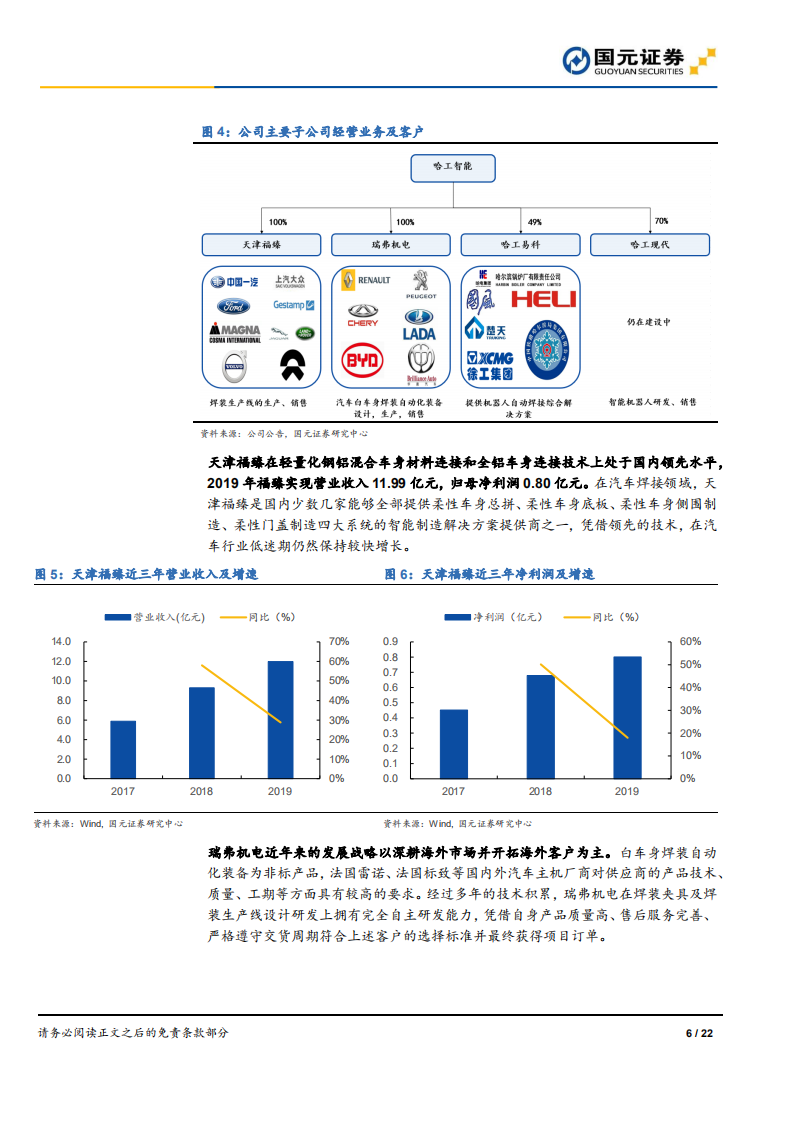 哈工智能-深度报告：聚焦智能制造，加码工业机器人和医疗机器人-20200722.pdf 第6页