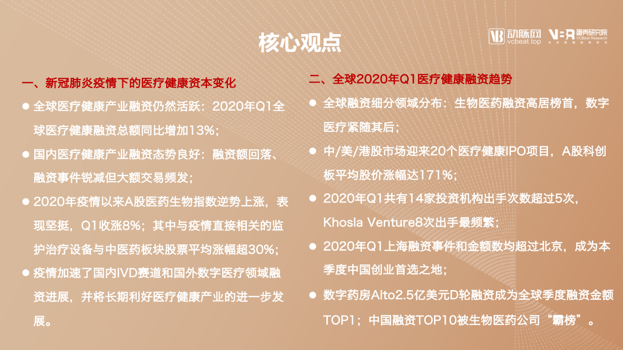 动脉网&蛋壳研究院：2020年Q1全球医疗健康产业资本动态报告.pdf 第4页