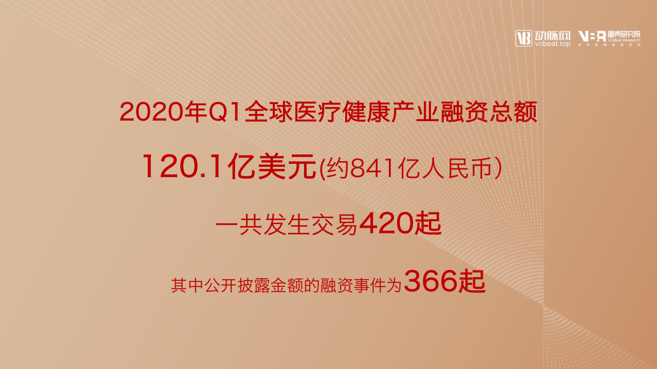 动脉网&蛋壳研究院：2020年Q1全球医疗健康产业资本动态报告.pdf 第6页