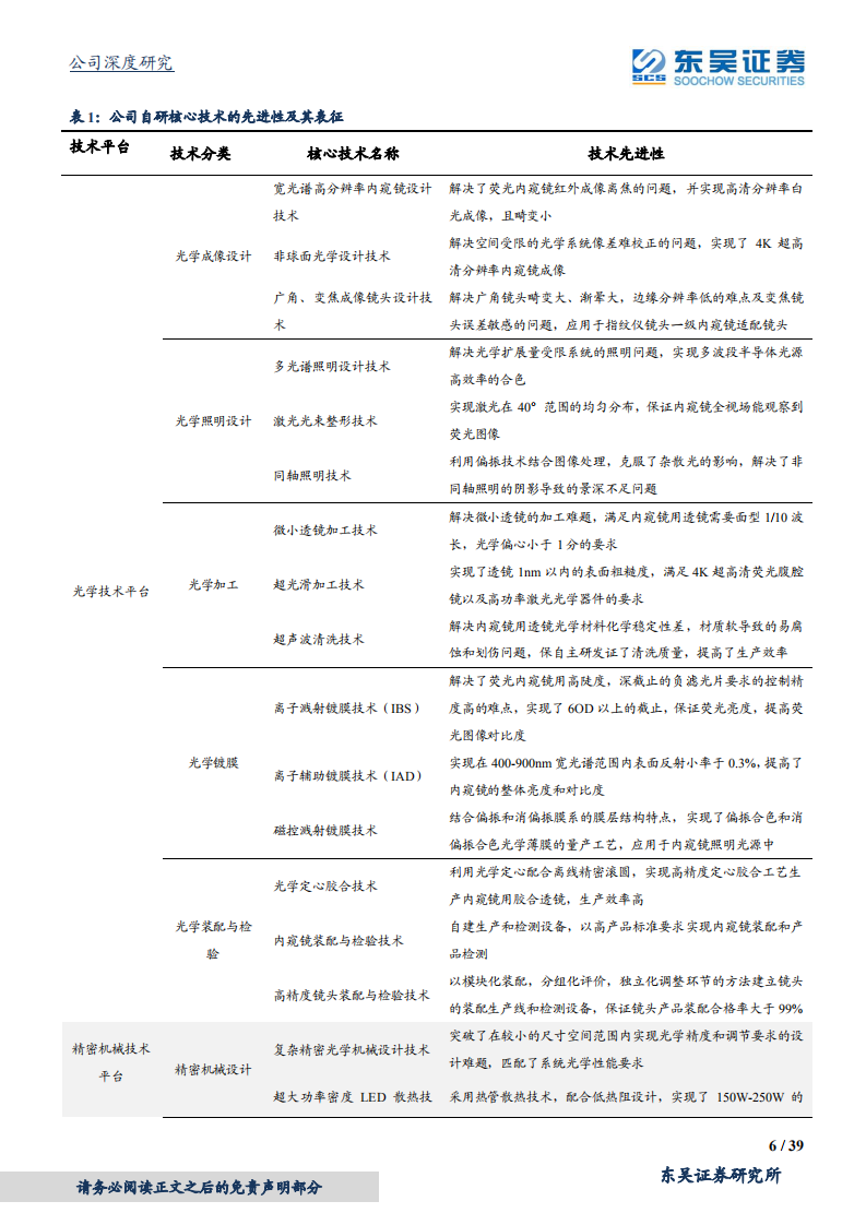 海泰新光-好风凭借力，医用光学成像创新者展翅高飞-210506.pdf 第6页