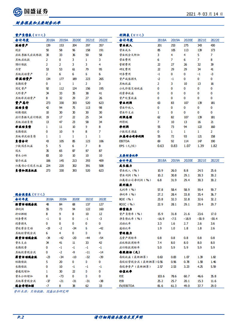 海泰新光-首次覆盖报告：自主创新驱动成长的医用成像器械先锋-210314.pdf 第2页