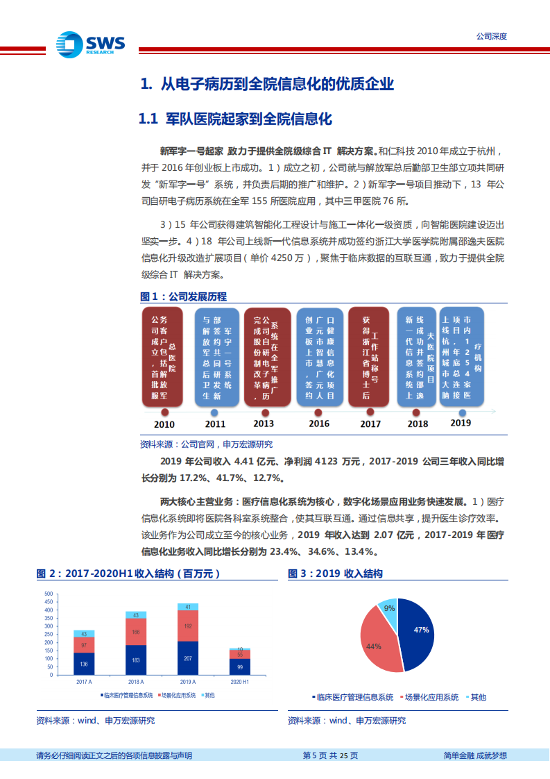 和仁科技-深度研究：新医院一体化系统市场拓展与效率提升的双击！（医疗信息化深度之七）-210128.pdf 第5页