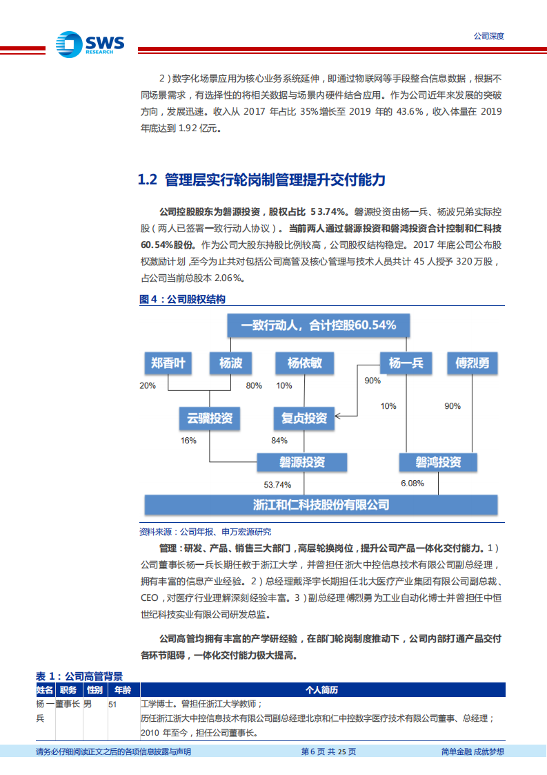 和仁科技-深度研究：新医院一体化系统市场拓展与效率提升的双击！（医疗信息化深度之七）-210128.pdf 第6页