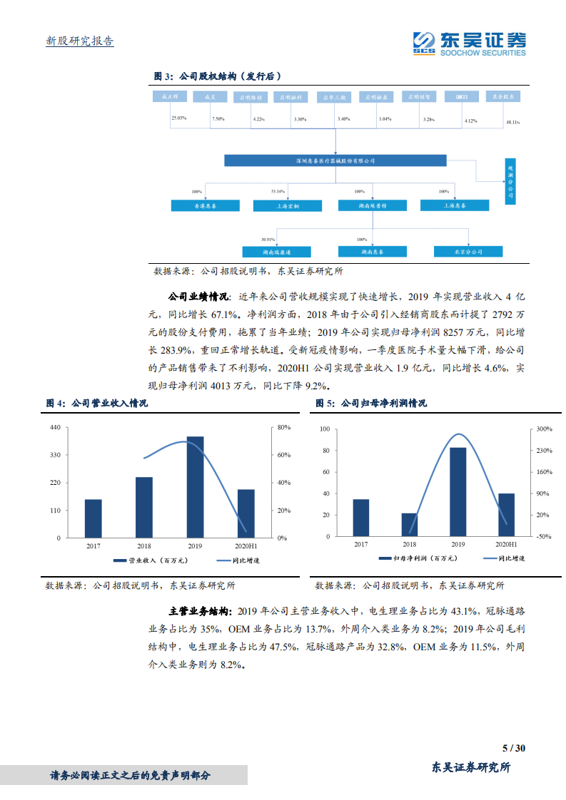 惠泰医疗-心脏电生理龙头，血管介入业务加速成长-20210105.pdf 第5页