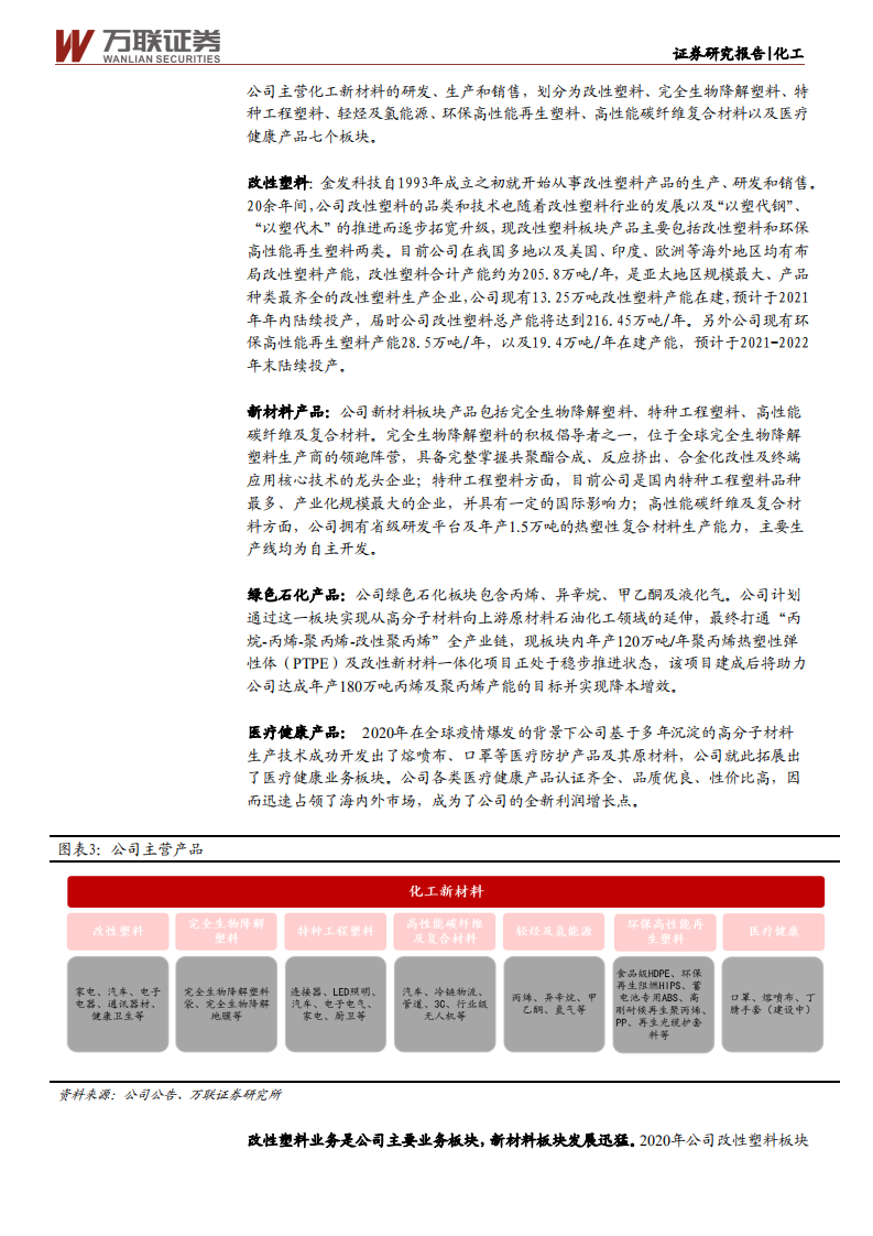 金发科技-首次覆盖：全球改性塑料领军企业，可降解塑料、医疗健康板块看点十足-210618.pdf 第6页